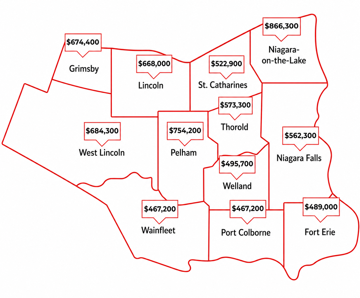 Niagara Region housing market map showing June 2026 HPI benchmark prices by community